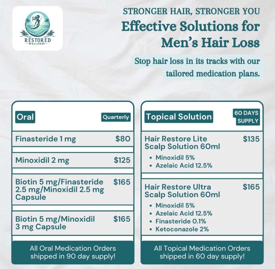 men hairloss